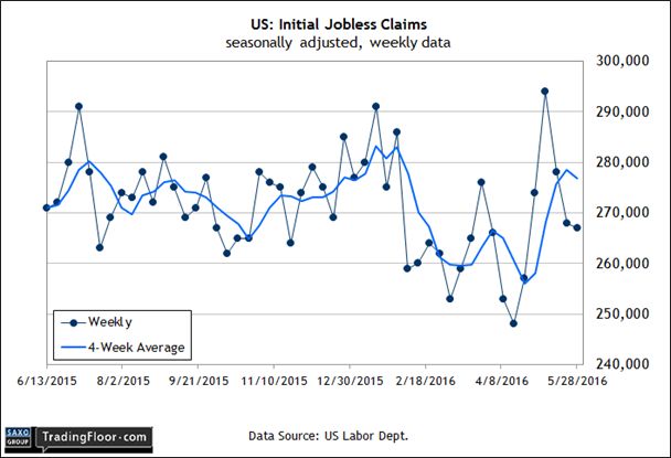 US Initial Jobless Claims