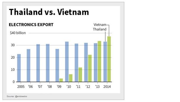 Thailand vs Vietnam
