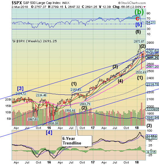 SPX Weekly Chart