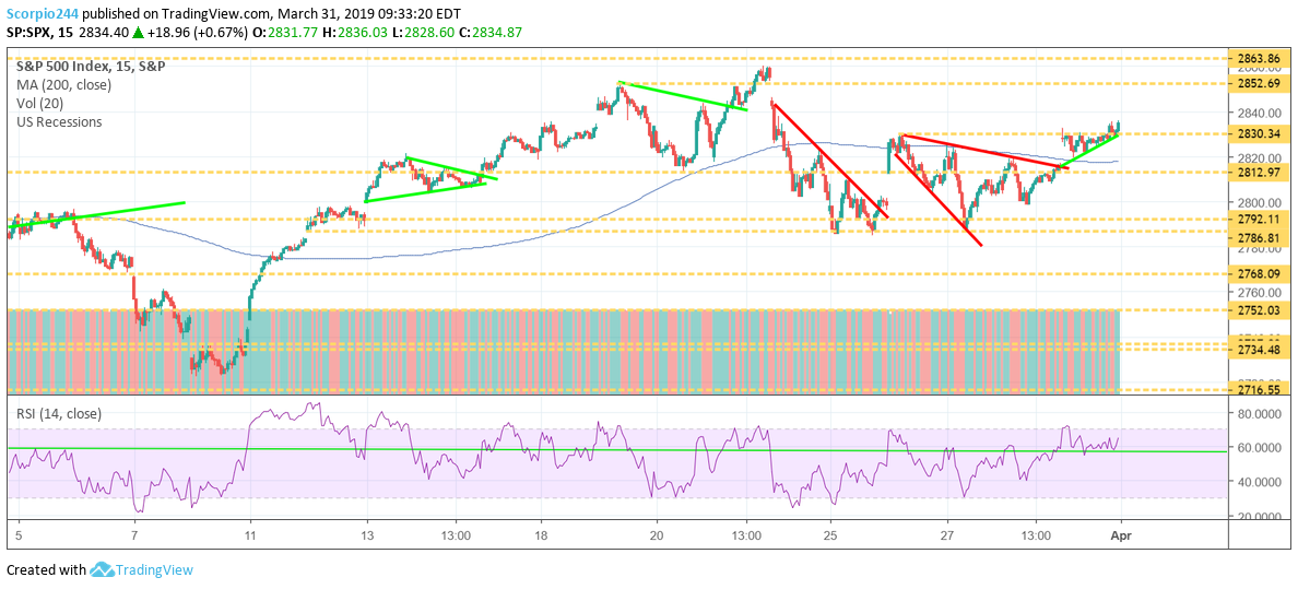 spx, s&P 500