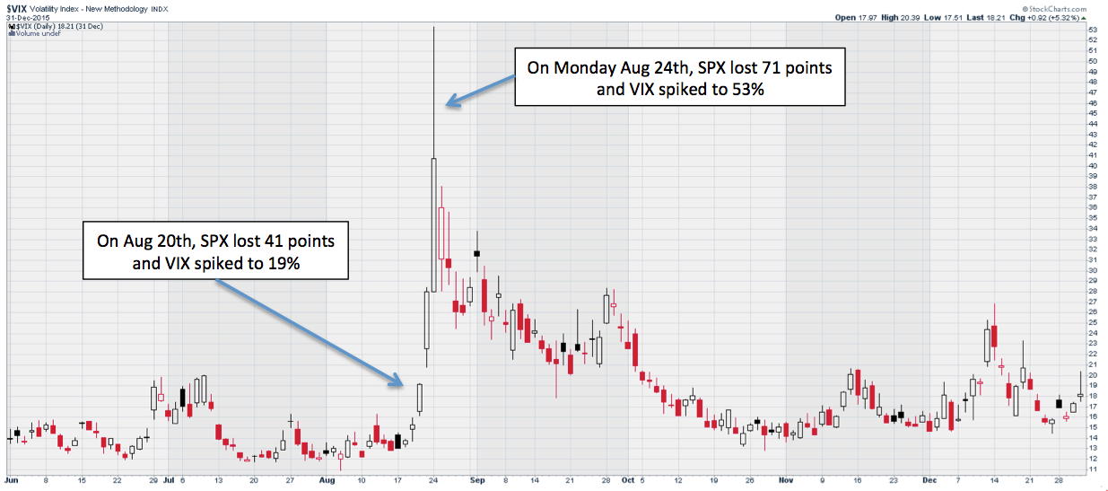 CBOE SPX Volatility Index