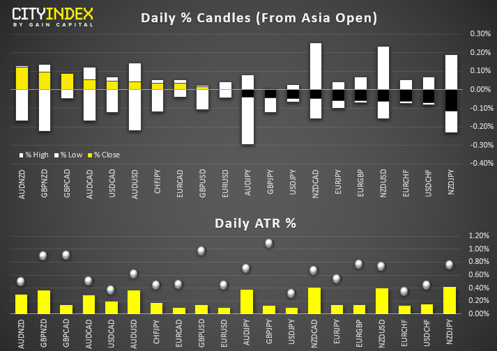 Global Forex