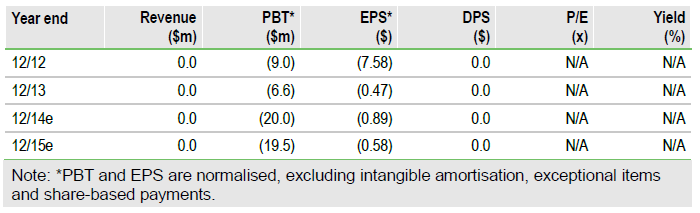 Actinium Table: EPS, Revenue, P/E, Yield