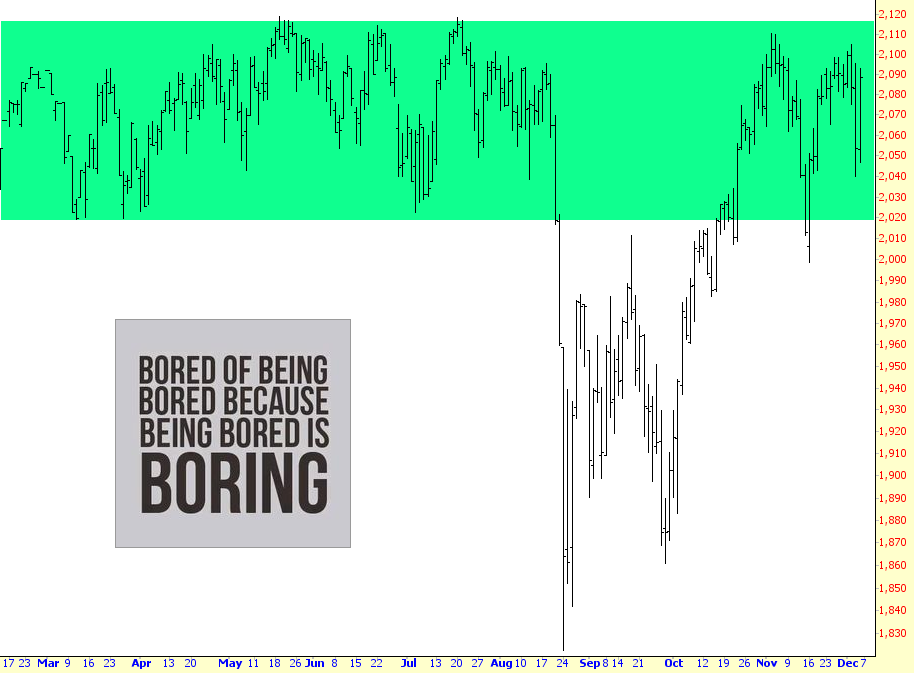 ES Chart