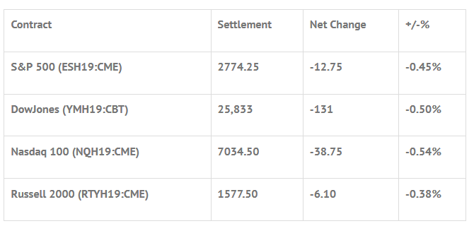 Index Futures