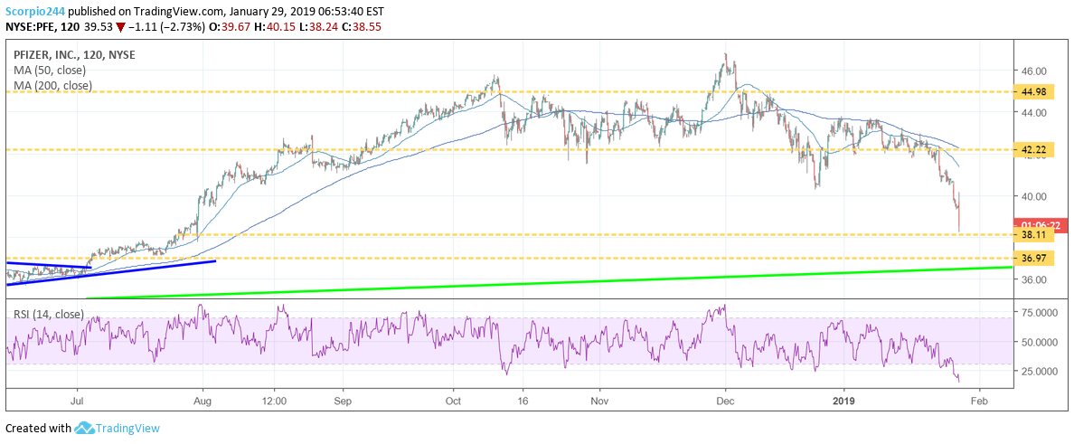 pfizer, pfe