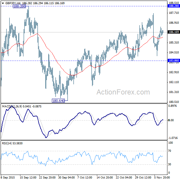 GBP/JPY 4 Hours Chart