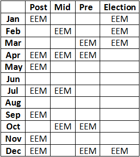 Emerging Markets Election Cycle Calendar