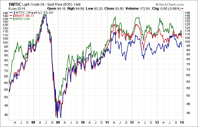 WTIC