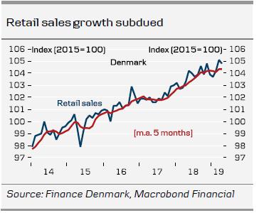 Retail Sales Growth Subdued