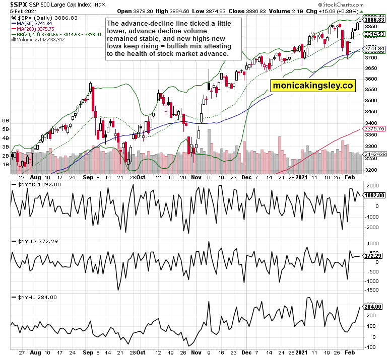 S&P 500 Daily.