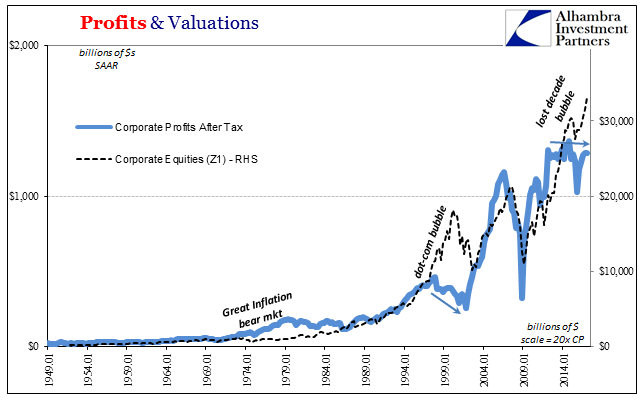 Profits And Valuations