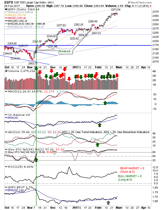 SPX Daily