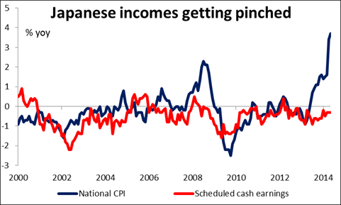 Japanese Income
