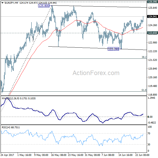 EUR/JPY H4 Chart