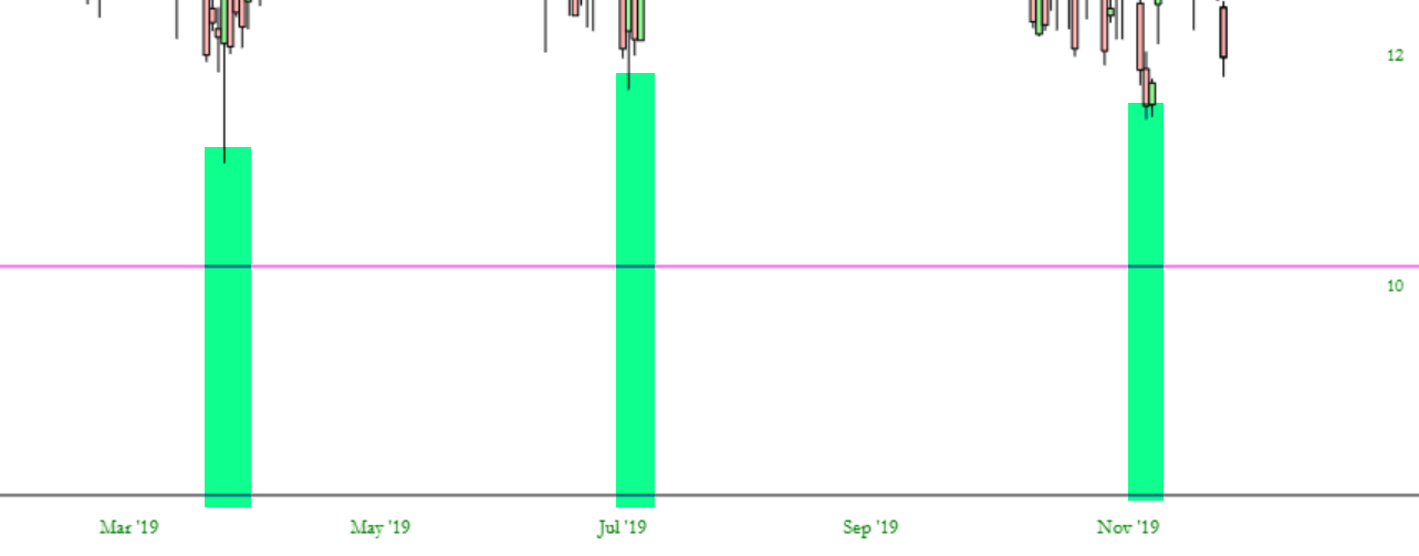 CBOE Volatility Index