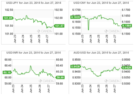 Week in FX Asia