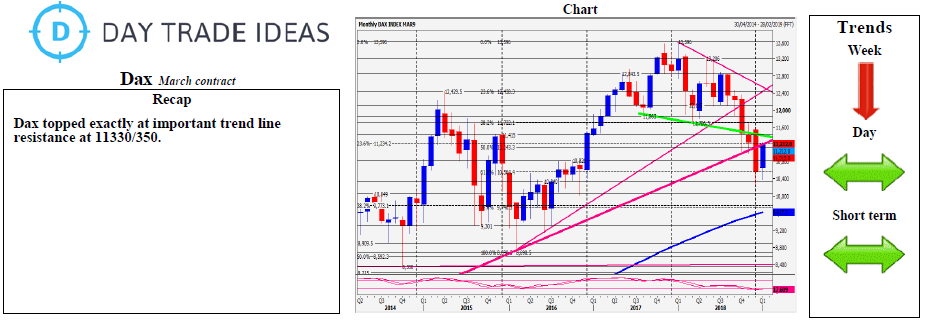 Dax