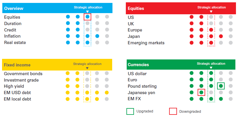 Overview, Equities, Fixed Income, Currencies