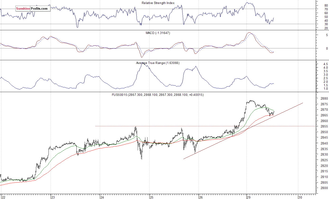 Chart 2