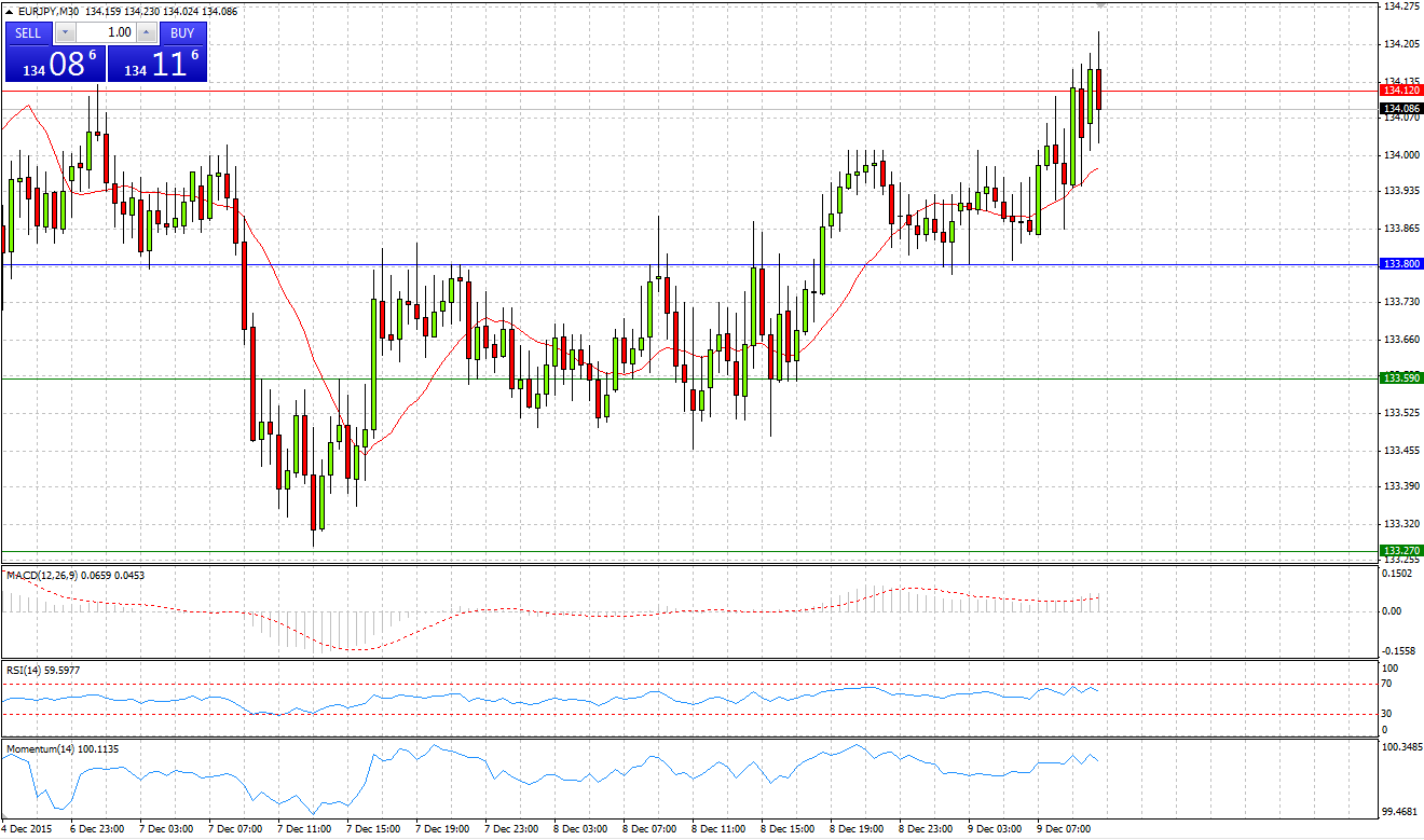 EUR/JPY Chart