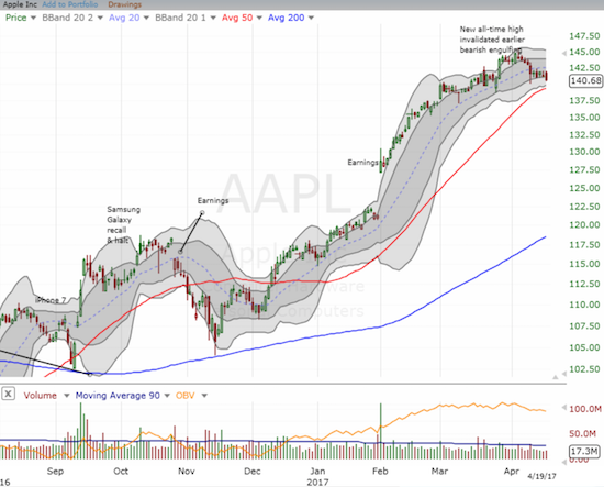 AAPL Chart