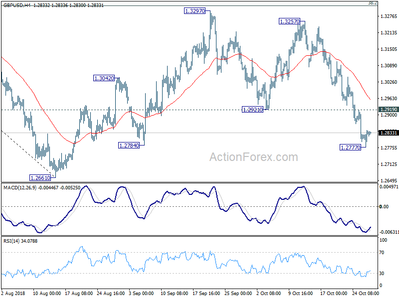 GBP/USD