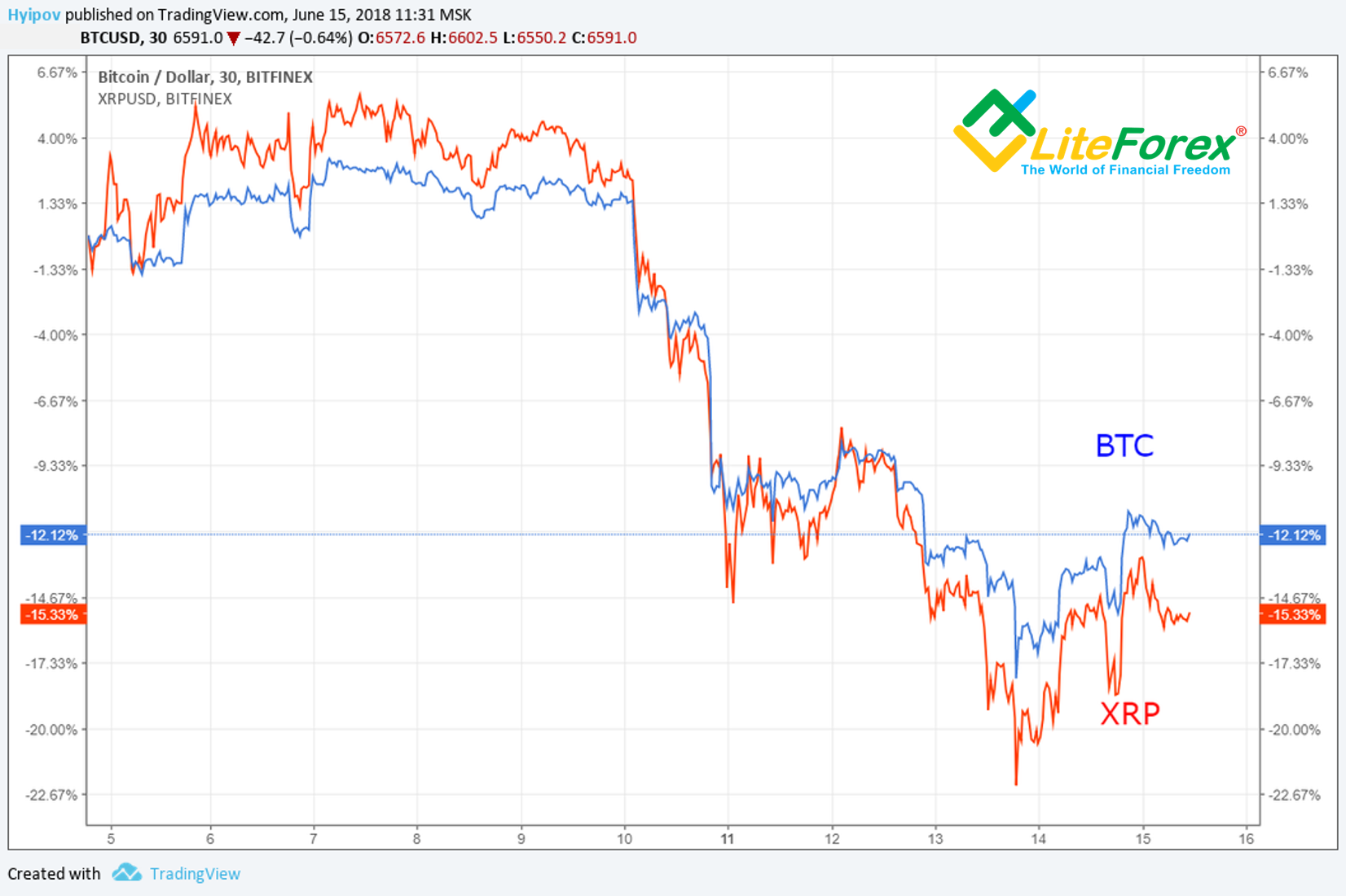 30-Minute Bitcoin