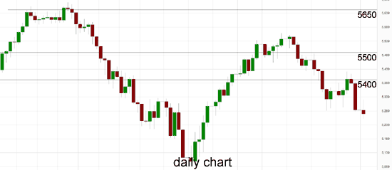 ASX Daily