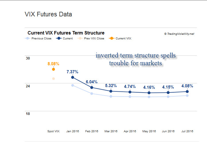 VIX Futures Data