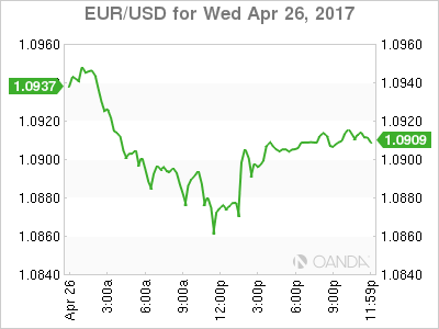 EUR/USD April 26 Chart