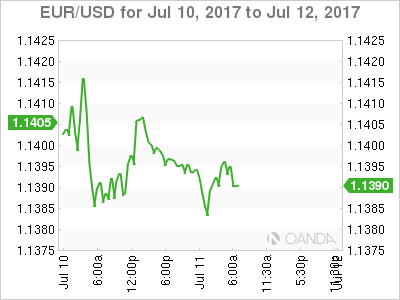 EUR/USD July 10, 2017- July 12, 2017