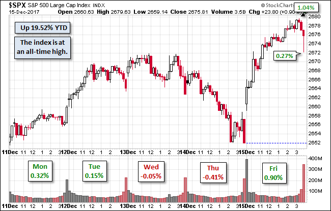 S&P 500