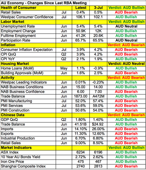 AUD Data Points