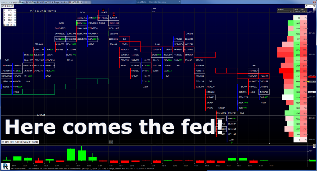 S&P 500 Chart