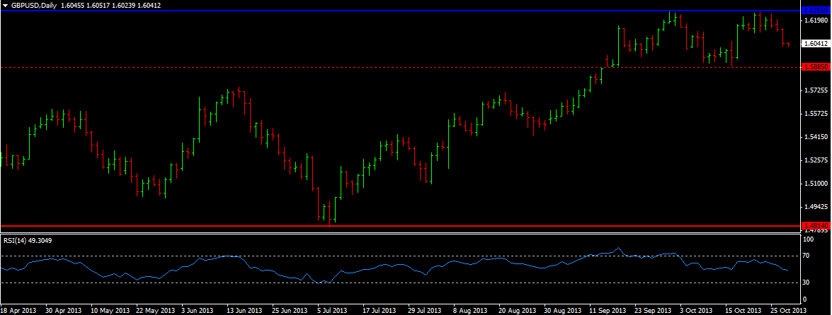 GBP/USD