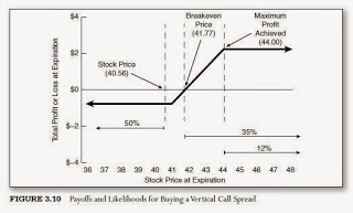 Stock Prices