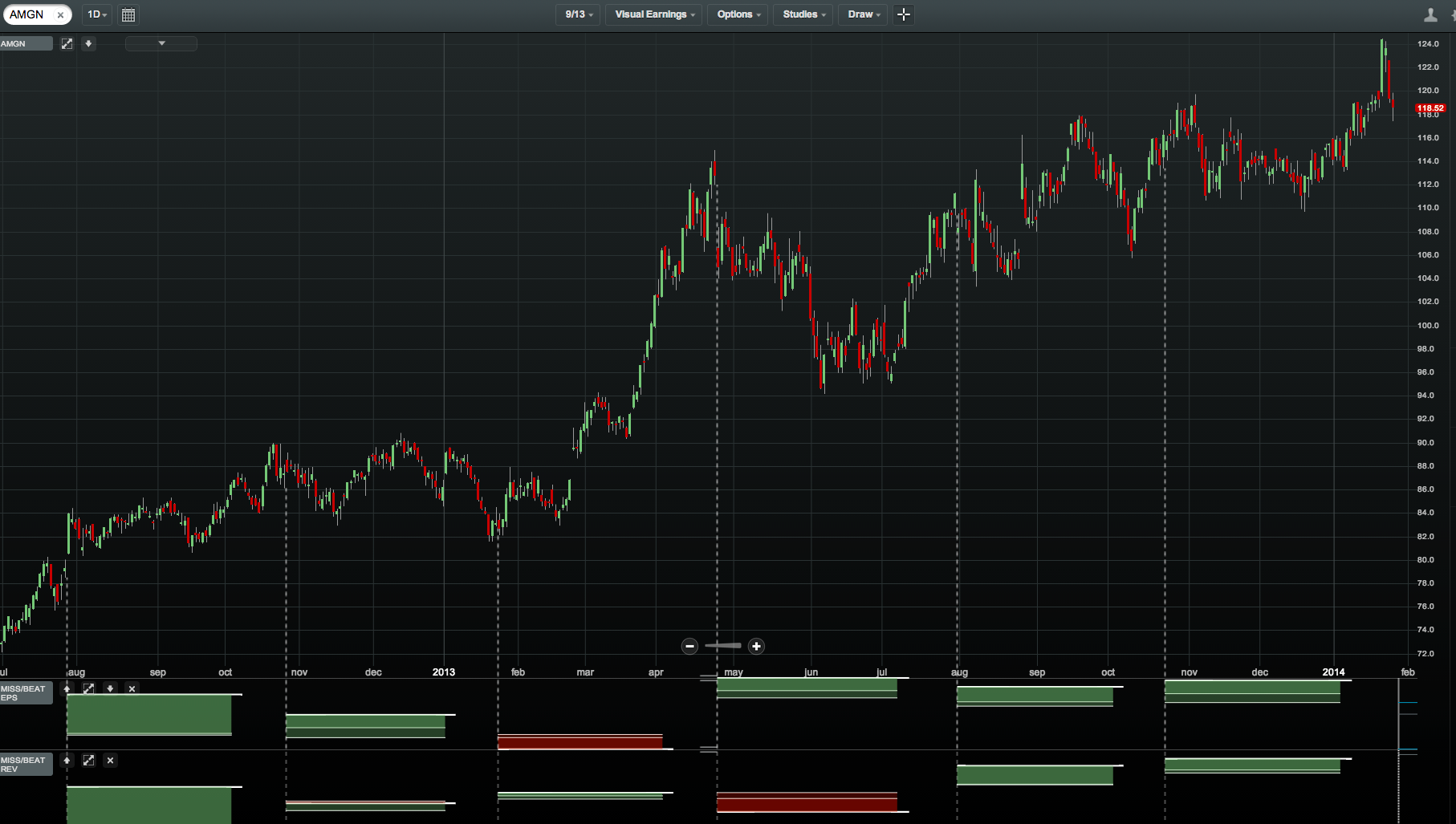 Amgen Inc.