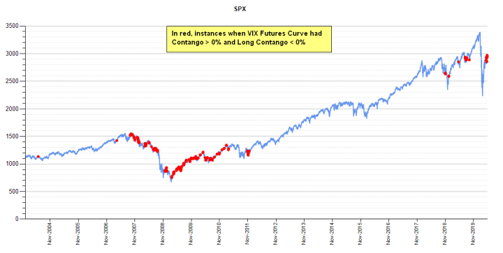 SPX Index