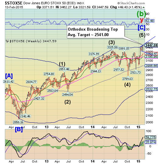 Dow Jones Weekly Chart