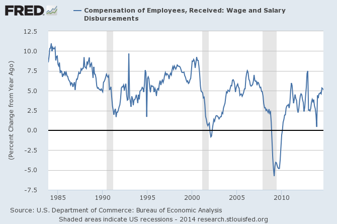 Commensation Of Employess