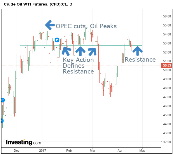 Oil Daily as of April 20, 2017