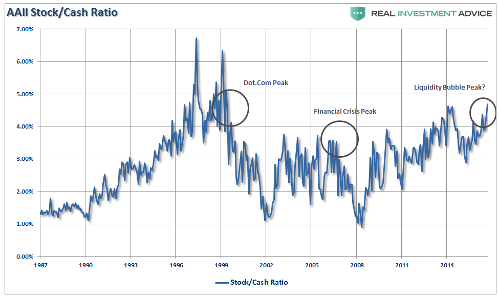 Stock:Cash Ratio