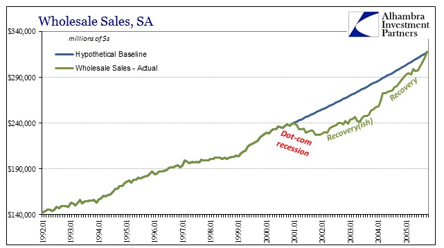 Wholesale Sales