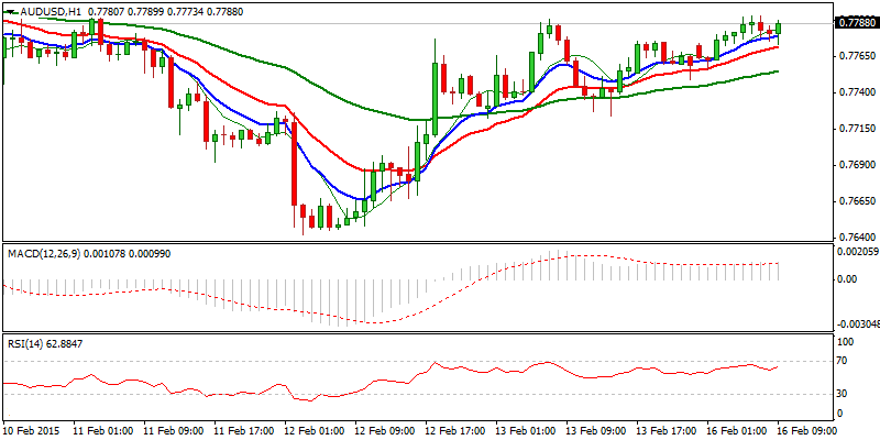 AUD/USD Hourly Chart