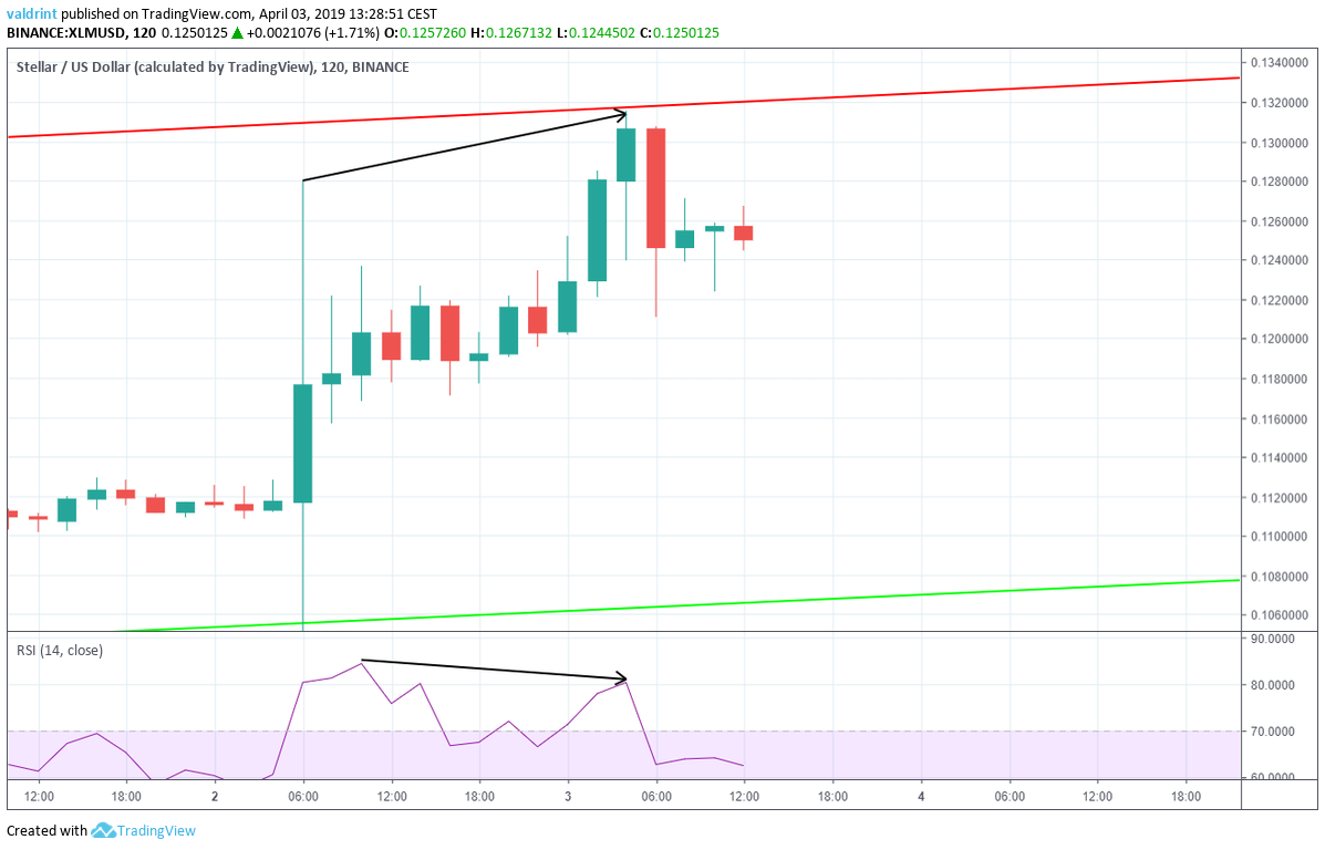 XRP RSI Divergence