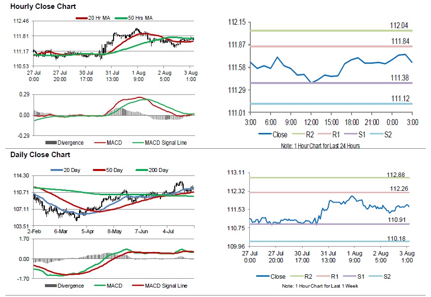 USDJPY Movement