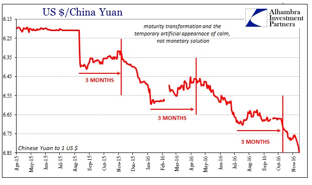 USD/CNY Chart