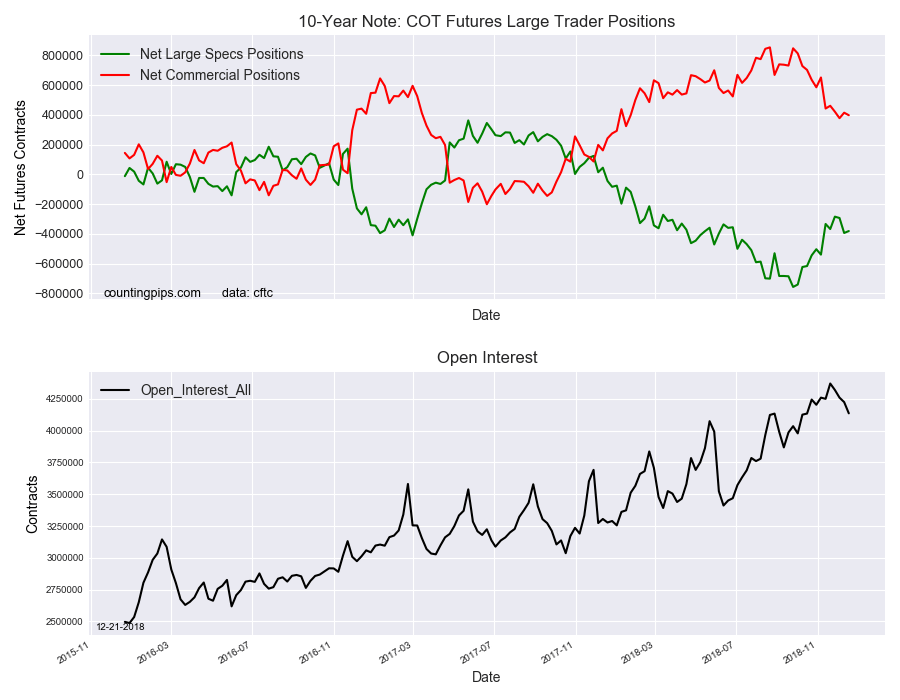 10-Year Note COT Futures Large Trader Positions