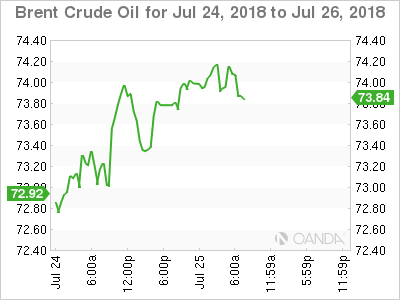 Brent Crude for July 24, 2018